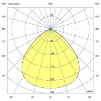 Мощный светодиодный прожектор 200 Вт 3000К 90 градусов