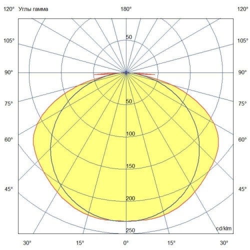 Персей-Грацио-40-3Y-IP30-830