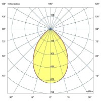 Мощный светодиодный прожектор 500 Вт 4000К 60 градусов