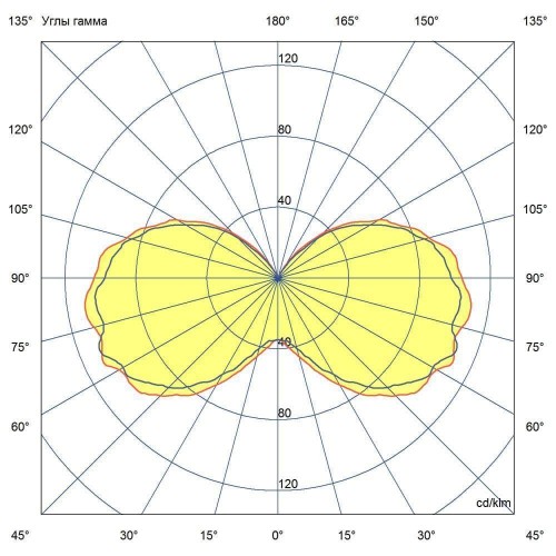 Волопас-15-3Y-IP54-740