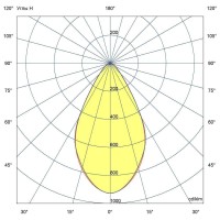 Мощный светодиодный прожектор 500 Вт 4000К 60 градусов