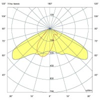 Мощный светодиодный прожектор 1000 Вт 5000К 135x55 градусов