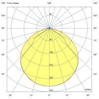 Архитектурный светильник линейный 18 Вт 3000К 120 градусов