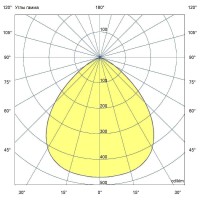 Мощный светодиодный прожектор 1000 Вт 5000К 90 градусов