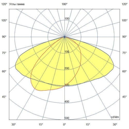 Геркулес-UFO-46-Ex-1-90-П-П155x85-5070-M20