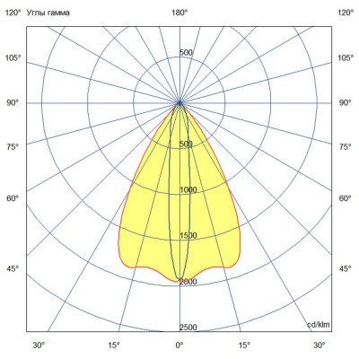 Орион-30-750-Линза-36V-DC-RGB-DMX-L10x65