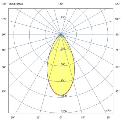 Орион-40-1000-Линза-24-36V-DC-RGBW-DMX-730-L50