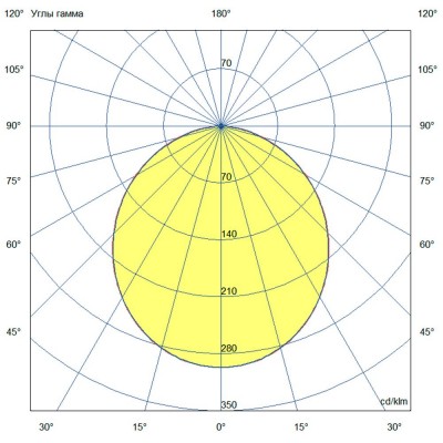 Встраиваемый светильник Downlight 40 Вт 3000К 100 градусов рассеиватель опал