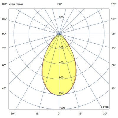 Геркулес-Компакт-50-3Y-750-L60